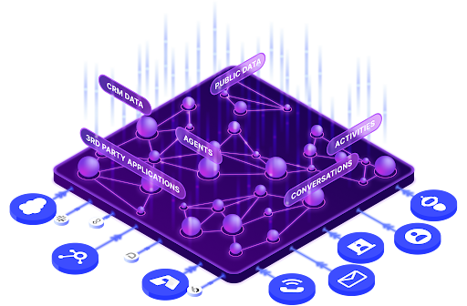 Illustration of a layered people intelligence system